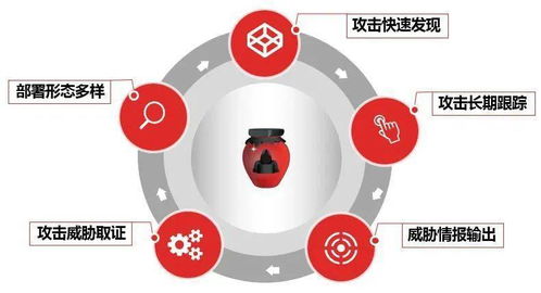 天融信蜜罐产品成功中标中国移动信息集采项目，网络安全创新再获认可