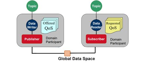 物联网中常见通信协议的特点、优势及其在网络与信息安全软件开发中的应用