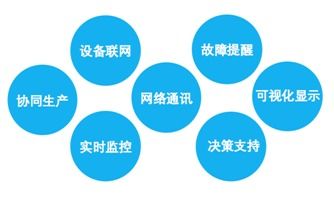信息物理系统与物联网的区别及网络与信息安全软件开发