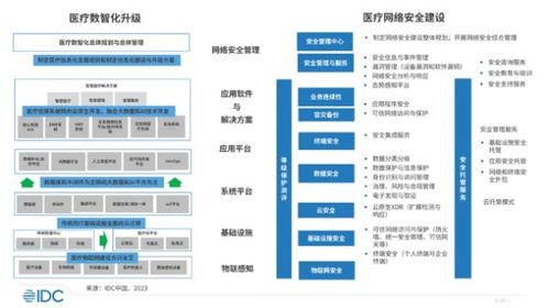 2023中国医疗行业网络安全市场报告 美创科技领航数据安全新防线