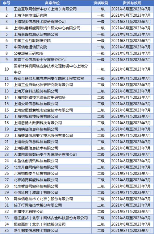 上海市通信管理局关于通信网络安全防护管理情况的通报 2022年2月